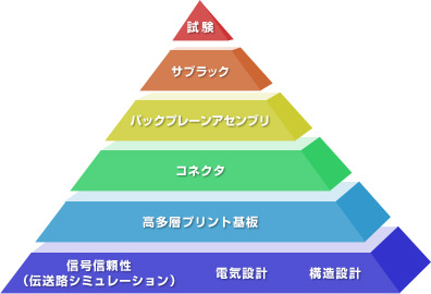 【図】バックプレーン・サブラック サポート体制 【図】バックプレーン・サブラック サポート体制